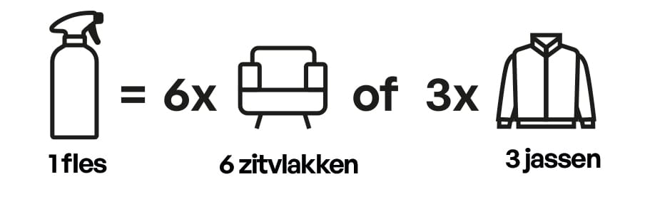 Verbruik uitleg - textiel seal